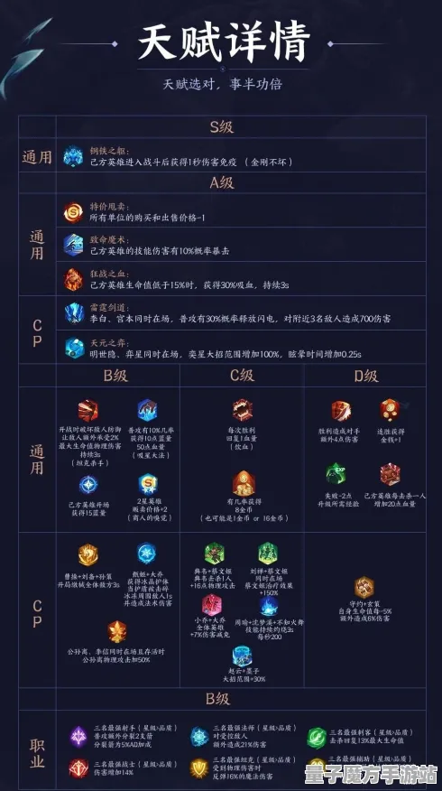 《王者荣耀》职业攻略-动态更新-每日调整-抖音游戏小挑战-云端游戏体验-天赋加成推荐方案