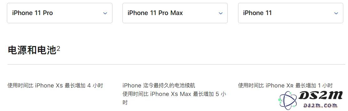 苹果在 iPhone 11 系列中对电池续航和整体性能进行了怎样的提升与优化？