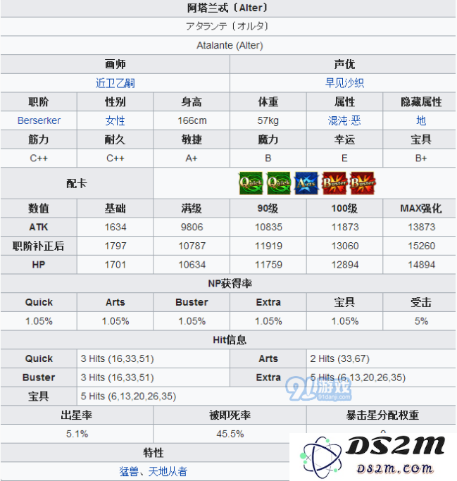FGO猪皮塔属性技能宝具