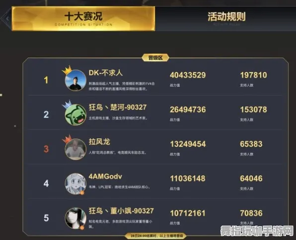 《原神》玩家支持-最新动态-每日紧急维护-亚马逊Luna平台-虚拟世界沙盒-副本快速通关攻略分享