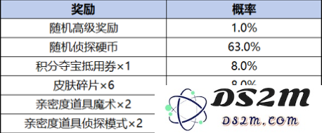 《王者荣耀》柯南联动皮肤保底价格：你想知道的都在这里！