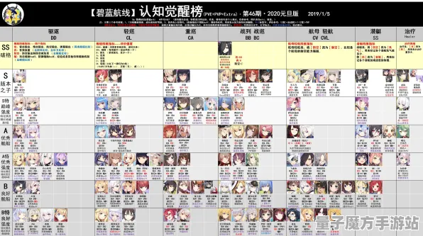 《碧蓝航线》生活职业-2025春季最新优化-Steam Deck-模拟经营