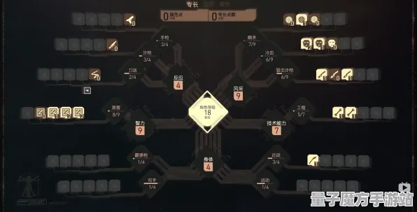 《赛博朋克2077》天赋树全面解析-2025春季版本优化-Windows全息版生存与建造技巧-3分钟快速通关指南