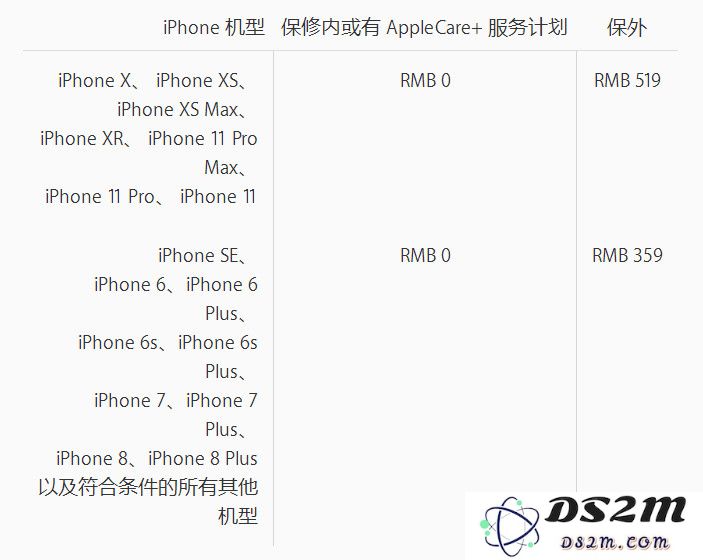 新 iPhone 使用一周，电池最大容量掉到 98% 正常吗？