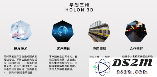 华朗：通过三维数字化技术，推动工业生产的迅速发展与创新“加速器”