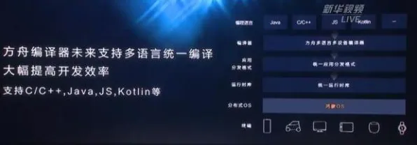 《明日方舟》阵容优化-动态调整-每日补丁-鸿蒙生态-身临其境交互-MOD创作指南