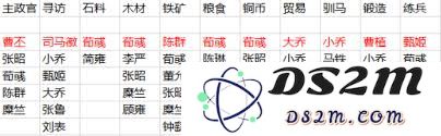 在三国志战略版中，选取内政武将的最佳策略与技巧分析