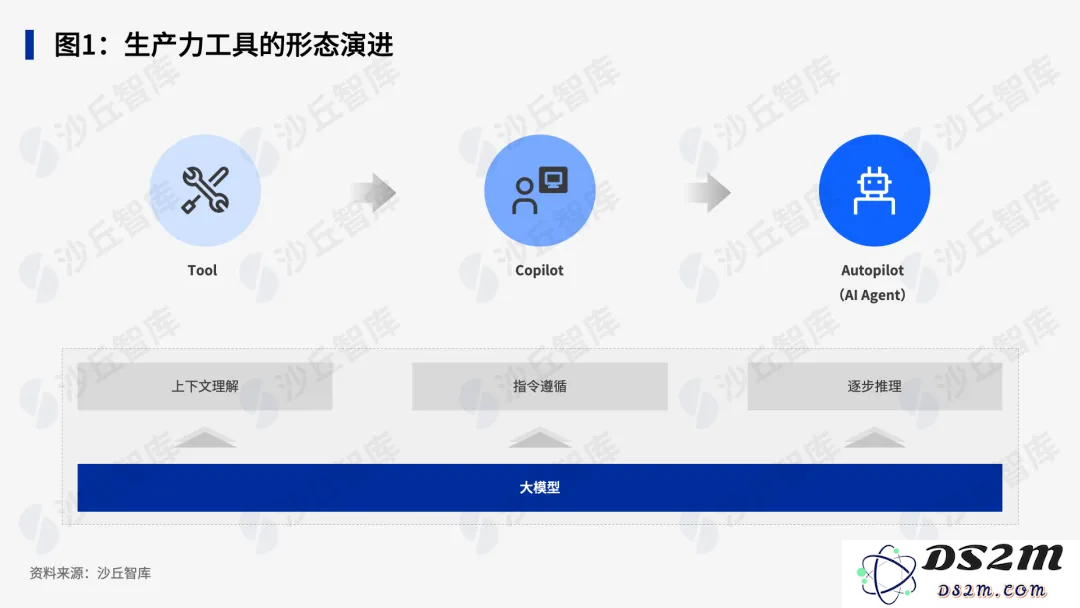 2024年度中国AI代理应用最佳实践TOP20重磅揭晓，助力数字化转型新机遇