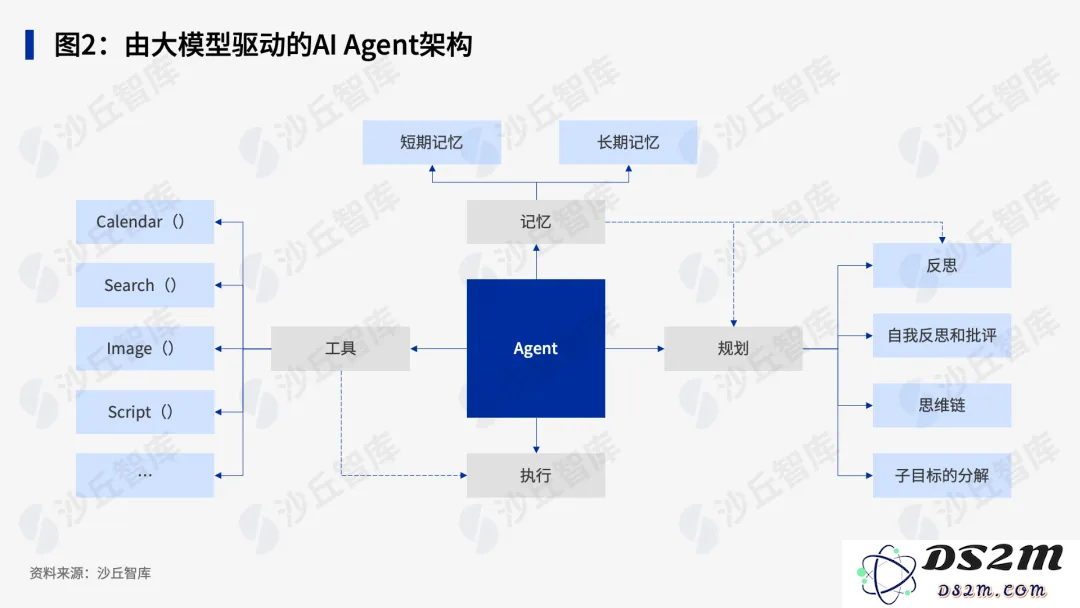 2024中国AI Agent最佳实践案例TOP20重磅发布
