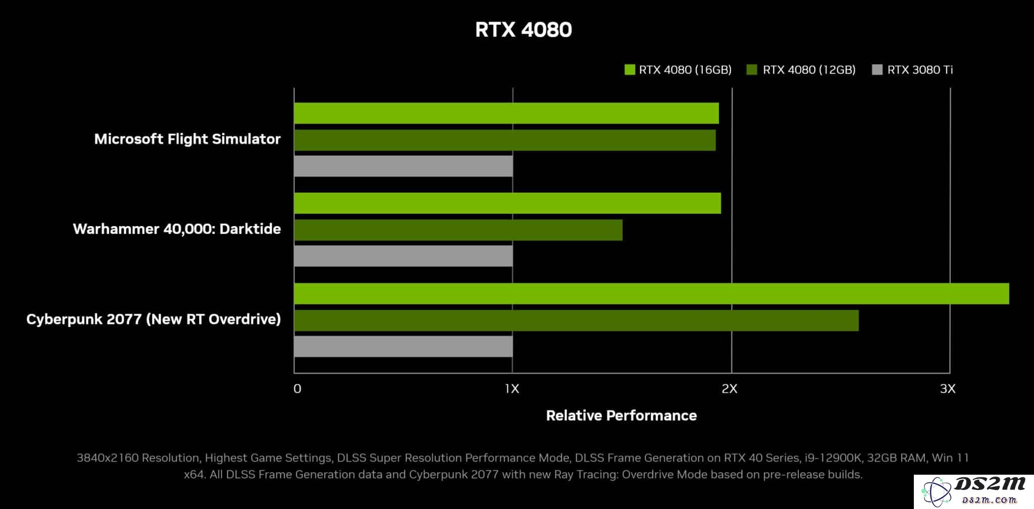 英伟达发布全新RTX 4080与RTX 4090显卡，带来“量子飞跃”般的性能提升