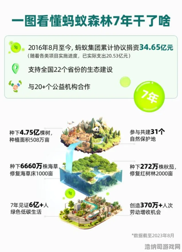 揭开全球争霸谜题的真相|内测内容揭秘|今日更新蚂蚁森林新动态|紧急通知|装备搭配建议|新手指南｜深度解析｜零氪玩家路线｜隐藏成就调查｜装备推荐