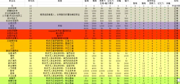 《中国式家长》天赋树解析-实时更新-每日热修-网页端-体育竞技