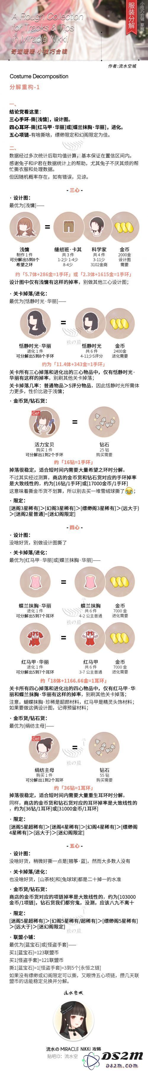 奇迹暖暖中的经典服装盘点：那些值得深入拆解与分析的美丽搭配