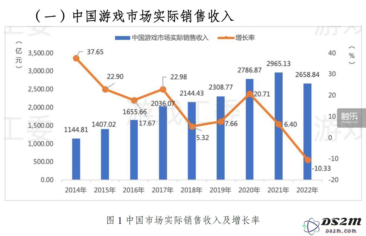 深入分析2022游戏与电竞行业年会：此次年会带来了哪些重要信息与趋势？