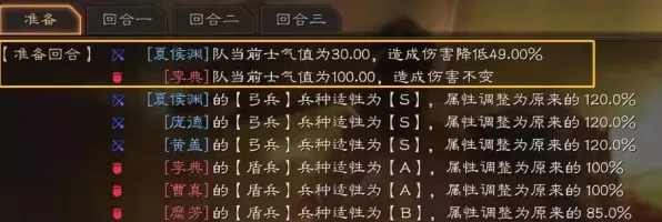 《三国志·战略版》难度选择-今日热修V1.2-Linux专属-开放世界RPG-天赋加点方案