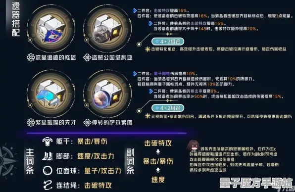 《崩坏：星穹铁道》装备搭配-今日热修V1.2-安卓/iOS-体育竞技