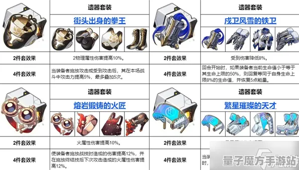 《崩坏：星穹铁道》装备搭配-今日热修V1.2-安卓/iOS-体育竞技