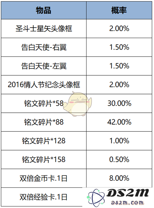 《王者荣耀》新版本头像框礼包奖励一览：限量版皮肤，豪华道具