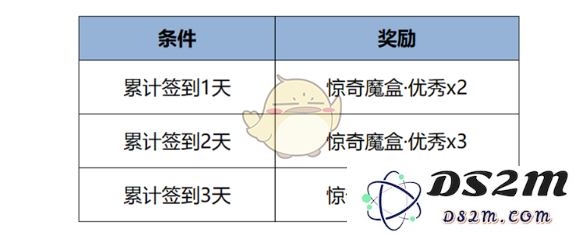 《王者荣耀》帝丹高中校服免费获取方法：教你轻松领取超级潮流服饰