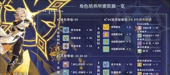 全球征战新神装免费获取|官方未透露信息|今日云原神更新|独家整理|最佳装备搭配推荐|高级玩法技巧解析｜数据真实分析｜全面收集指南｜深入探讨｜零氪玩家攻略