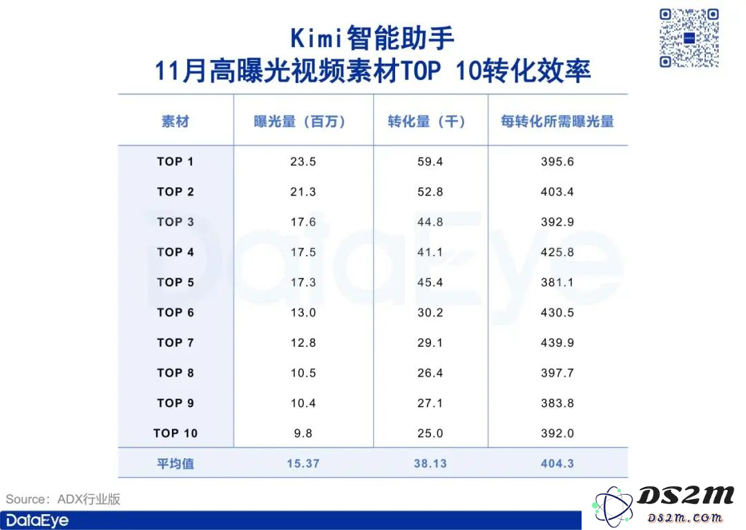 AI抢量骚操作：开投游戏广告，王者、吃鸡成导量利器？