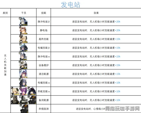 《明日方舟》宠物培养-实时更新-每日热修-VR一体机-脑机接口2.0-天赋加点方案（本内容仅限技术研究）