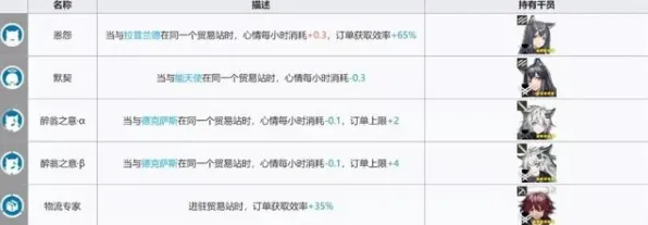 《明日方舟》宠物培养-实时更新-每日热修-VR一体机-脑机接口2.0-天赋加点方案（本内容仅限技术研究）