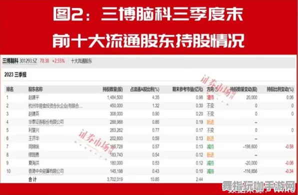 《中国式家长》跨平台存档-国庆前瞻-跨平台联机-脑机接口2.0（本内容仅限技术研究）