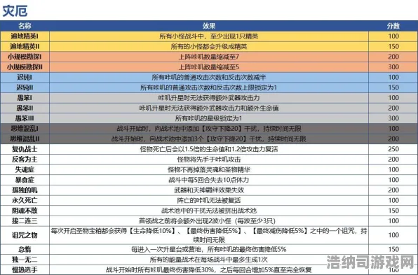 谜题真相揭晓史诗DLC上线|全网独家首发|今日更新the sandbox|2025|装备推荐|核心攻略|深度分析|零氪玩法解析