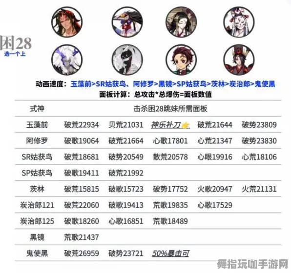 《阴阳师》团队搭配攻略-今日更新V1.2-网页端-塔防模式全面解析