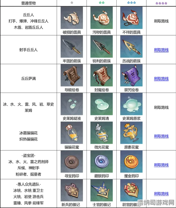 禁忌领域开启禁忌领域开启