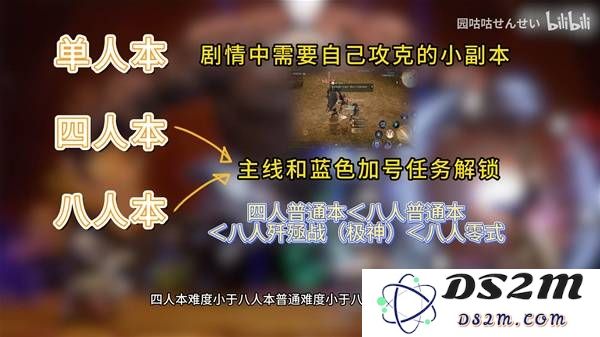 《最终幻想14水晶世界》新手向全面上手指南 任务、副本系统与职业玩法详解：核爆级新手指南！送你一把金钥匙