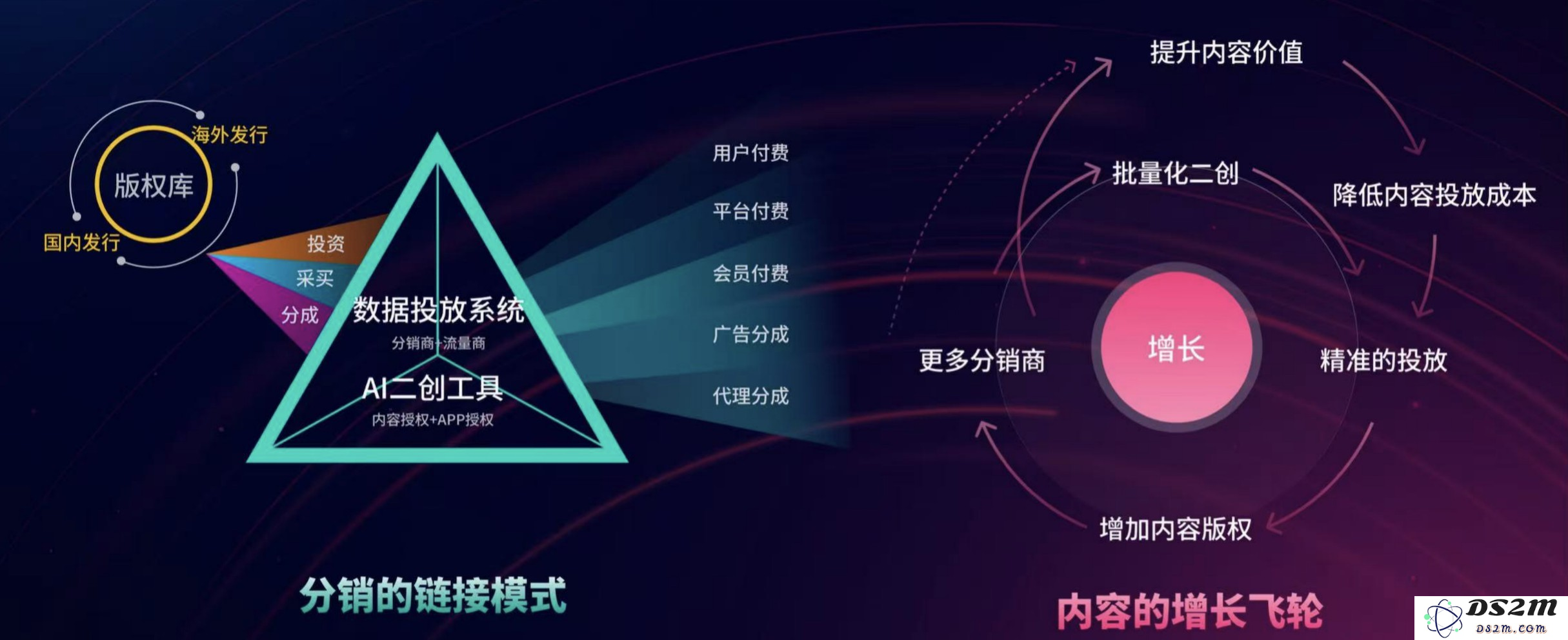 AI内容变现平台“北斗智影”成功获近亿元融资，资金将专注于技术研发和产品升级