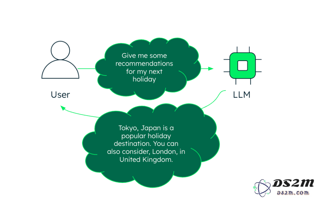 Agent 新手入门手册：深入了解 AI Agents 的基本概念与应用