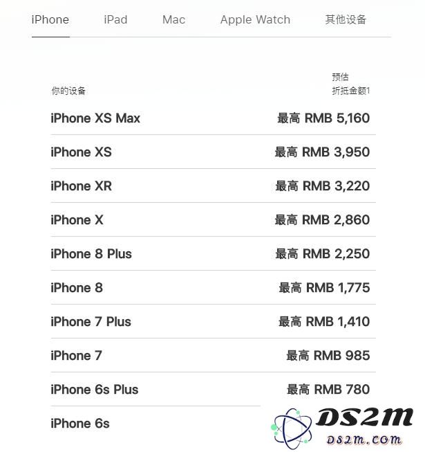 如何参与 iPhone 以旧换新活动，与年年焕新有什么区别？