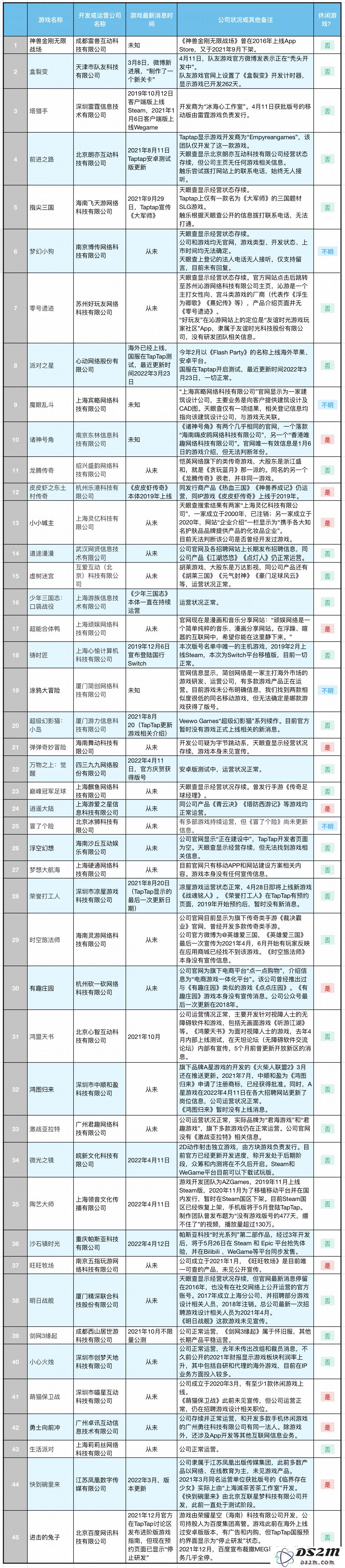 最近获取版号的游戏有哪些，以及谁是这些游戏背后的开发团队？