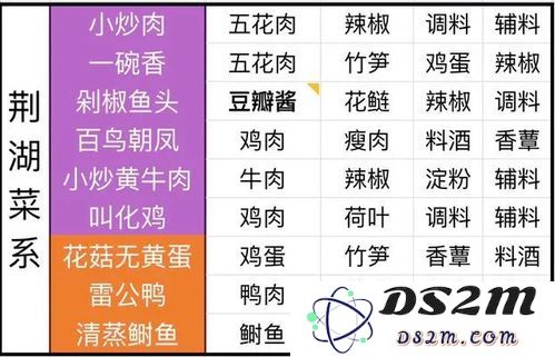 为您呈现七日世界美食食谱的完美配方大全，助您轻松掌握各国风味烹饪技巧
