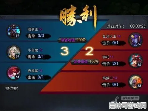 独家全球首发免费神装降临