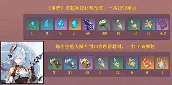 《原神》难点解析-动态更新-每日优化-网页版本-云端游戏-角色天赋培养方案