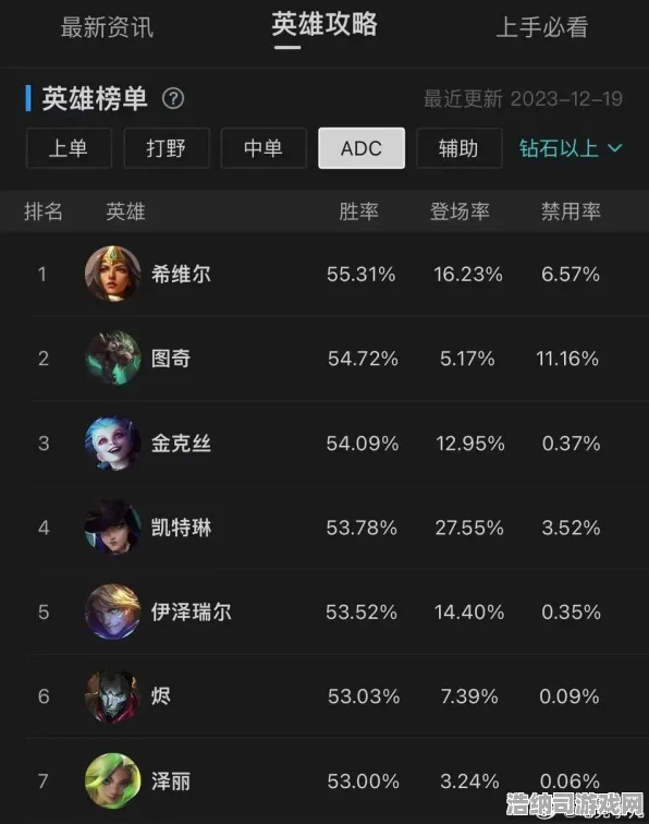 征服全球争霸征服全球争霸