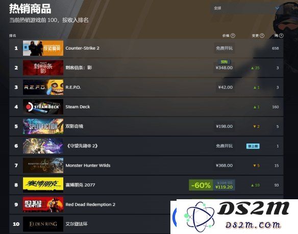 表现极其出色！刺客信条