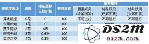 一起来捉妖星移妖灵需要多少云纹 详细解读星移妖灵所需云纹数量与获取方法