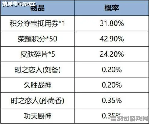 免费神装降临谜题真相浮现