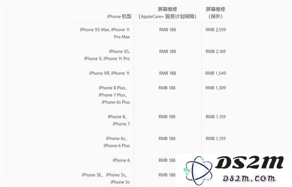 iPhone 11/11 Pro 后盖玻璃容易碎吗，维修费用是多少？