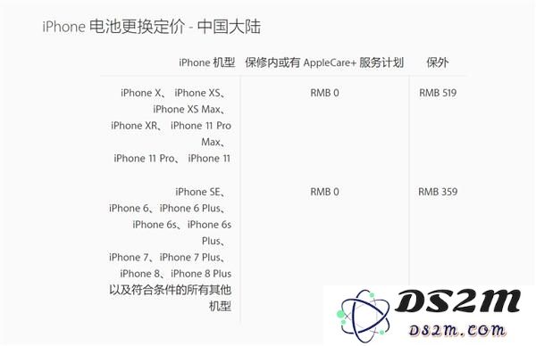 iPhone 11/11 Pro 后盖玻璃容易碎吗，维修费用是多少？