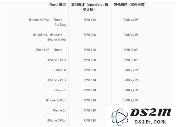 iPhone 11/11 Pro 后盖玻璃容易碎吗，维修费用是多少？