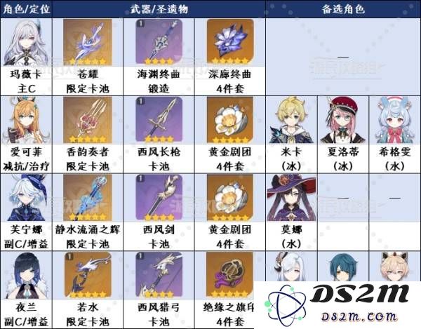 《原神》丝柯克阵容及各角色出装推荐 丝柯克无爱可菲怎么配队：轻松打造梦幻队伍，畅享游戏乐趣！