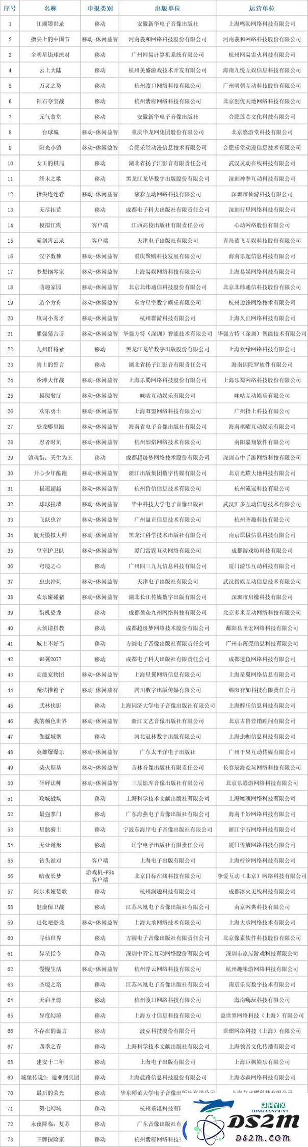 2022年9月国产游戏版号过审有哪些