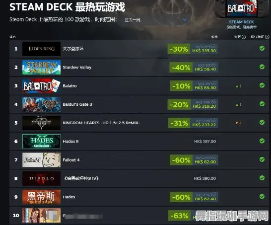 《艾希》装备搭配-2025春季最新优化-Steam Deck-脑机接口2.0-PVP对战指南（本内容仅限技术研究）
