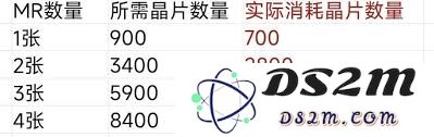 未定事件簿未名夜惊魂mr拿卡详细攻略与技巧分享
